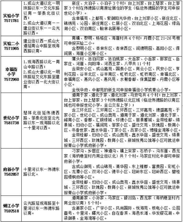 2020年榮成崖頭城區初中,小學劃片招生範圍和時間確定!