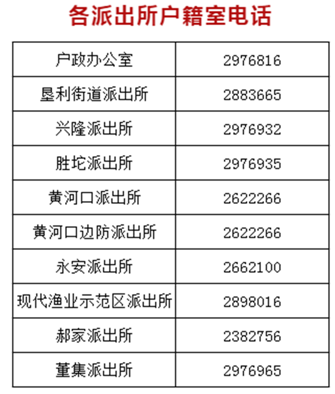 各派出所戶籍室電話