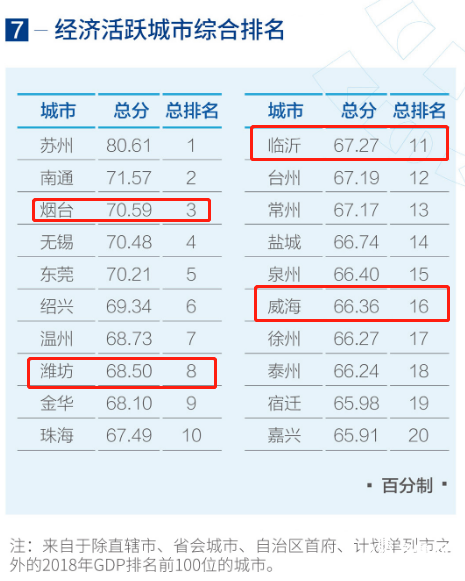 济南政府报告 人口_济南人口密度热力图(2)