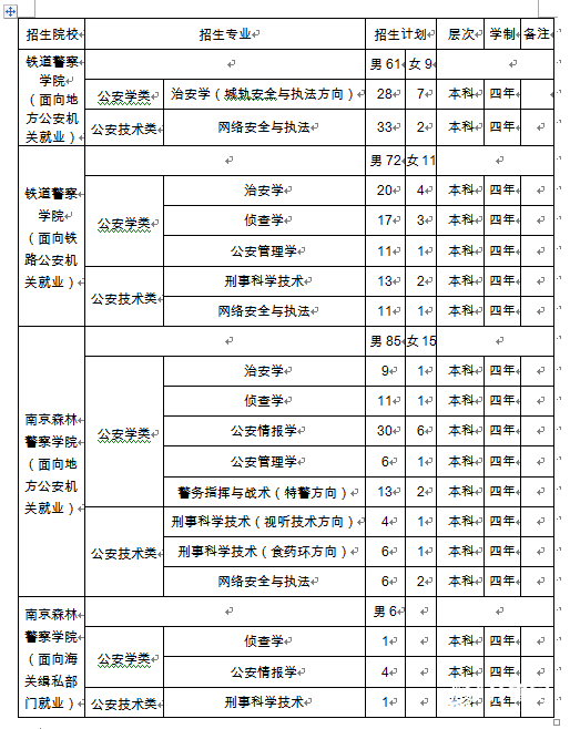 2020年山东省高校录_2020年双一流大学在山东录取分数线及位次(2)