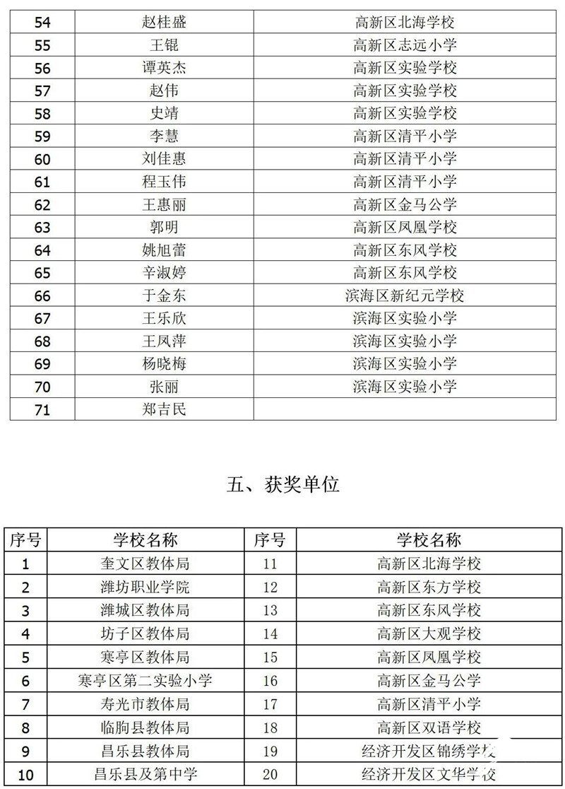 濰坊手繪風箏都活動獲獎名單出爐快來看看都有誰