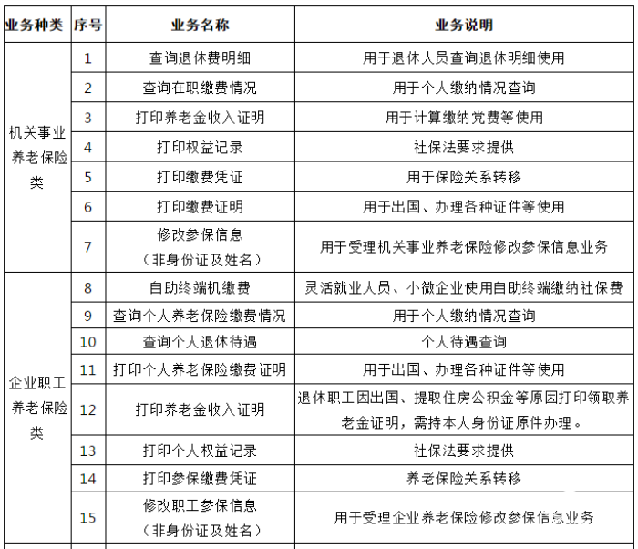 银行 社保 经办服务新模式威海荣成这些社保业务可在银行办理