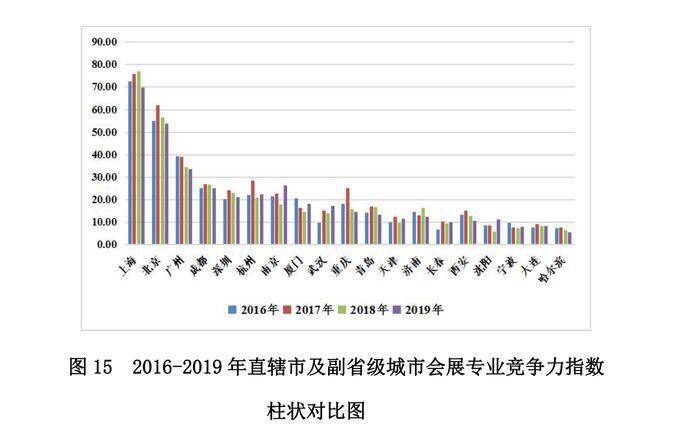 儋州市2020年底GDP_城市24小时 芜湖,向合肥看齐(3)