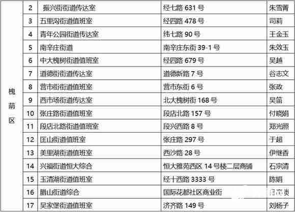 济南政府报告 人口_济南人口密度热力图(3)