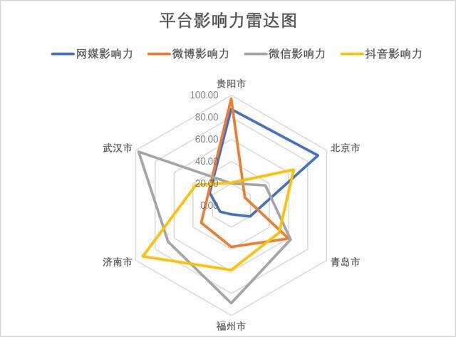 2020各省市第一季度_《2020年第四季度全国重点旅游城市文旅传播影响力报告》全文发布