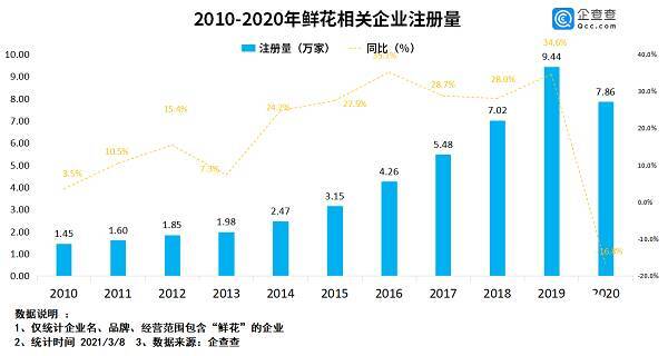 送花排行榜_明星总榜排行:肖战鲜花数无人超越,杨紫上榜前三,龚俊排名略低
