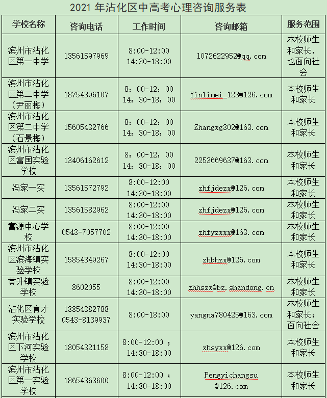 滨州市开通心理咨询热线,护航中高考学生
