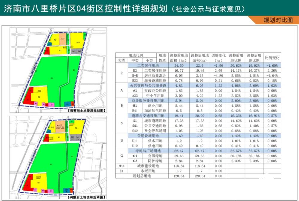 济南英雄山片区八里桥片区部分街区用地规划出炉进入社会意见征求阶段