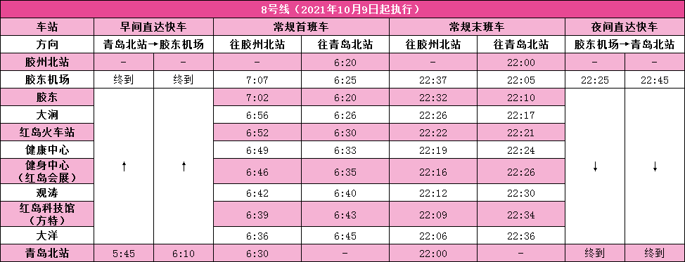青岛地铁季节性延时100天多载客7万人 10月9日起运营时间有变