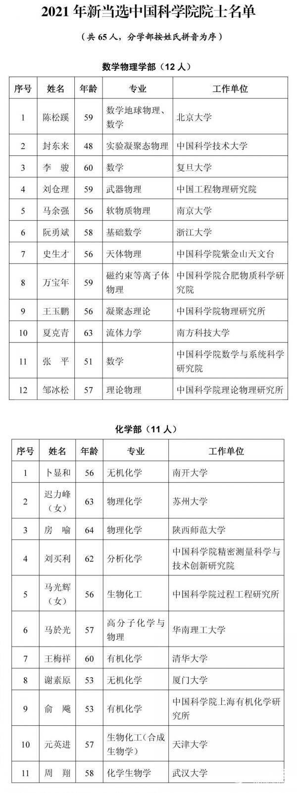 潍坊先进光电芯片研究院院长郑婉华当选中国科学院院士