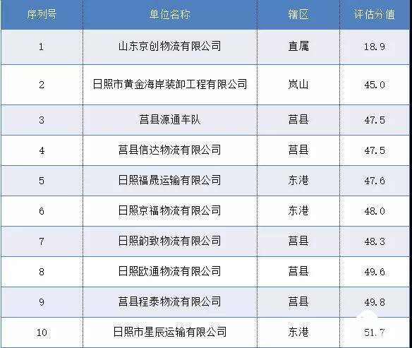 日照风险等级最新调整日照风险等级最新调整消息