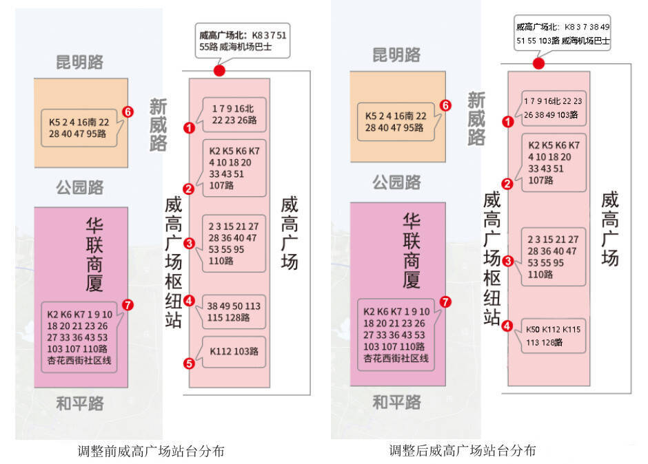6月1日起威海威高广场东侧公交站点站台调整