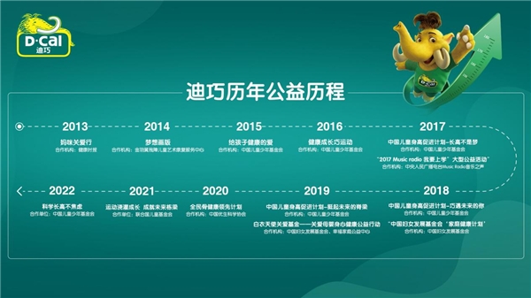 进口钙片十大排行榜_重磅揭晓!进口钙领先品牌迪巧再次荣膺西普金奖“2022健康中国·品...