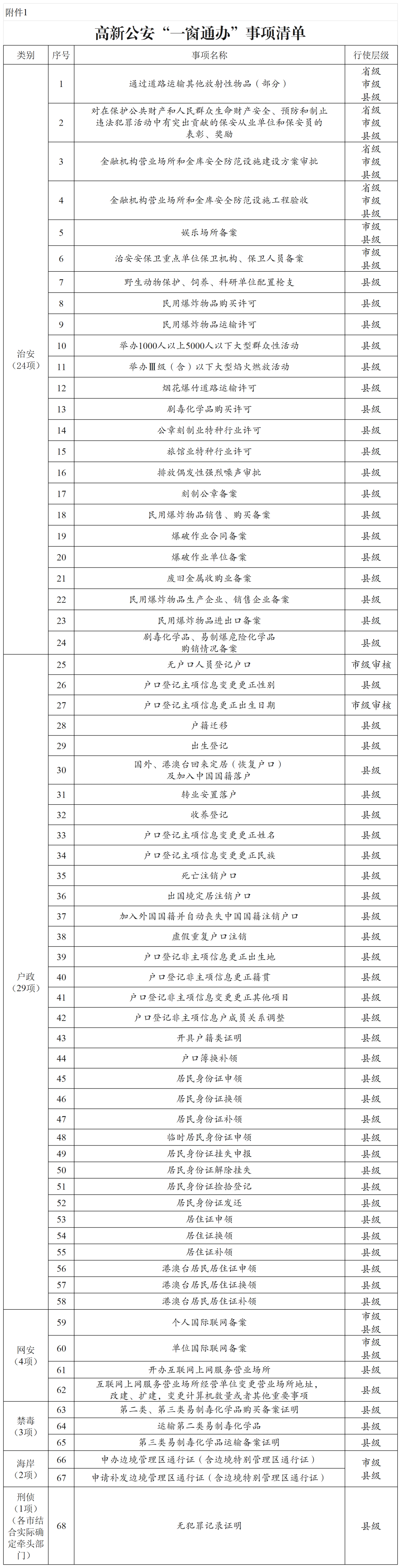 一窗通辦事項清單_全省參照清單.png 圖片