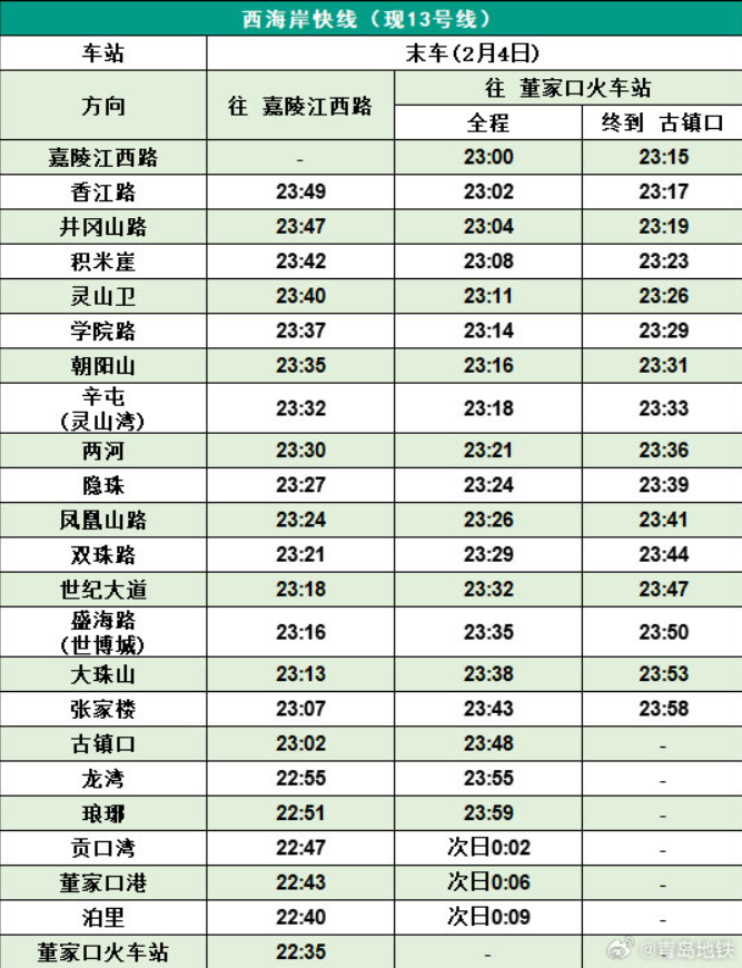 保障市民安全出行今日青岛地铁各线路延长运营服务时间1小时