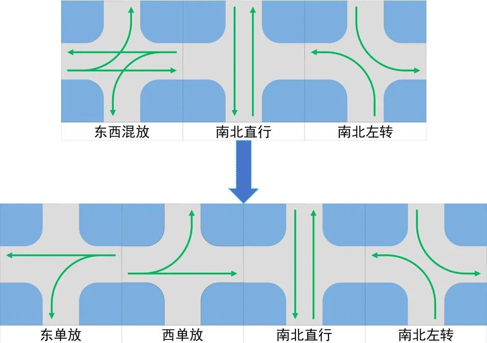 @所有鄒平人，注意啦，鶴伴三路與鄒周路路口信號(hào)燈有變化
