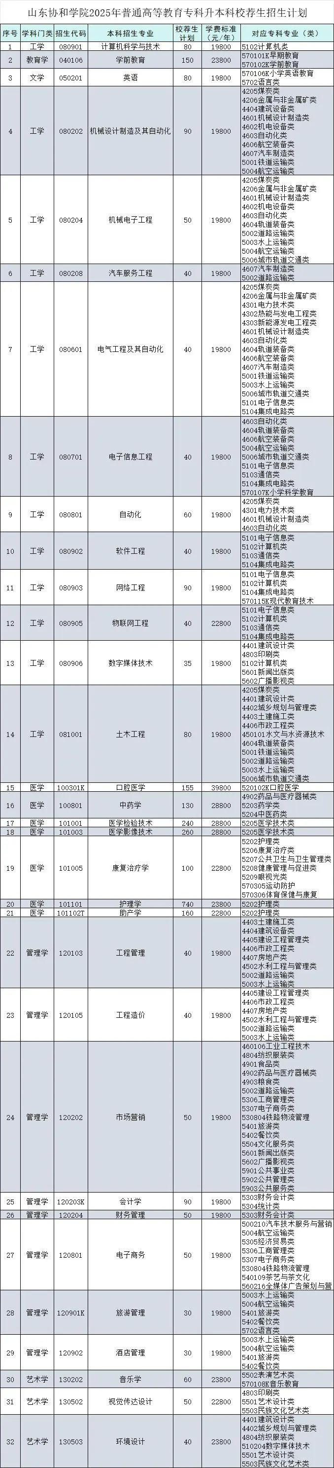 25專升本計(jì)劃(1).jpg