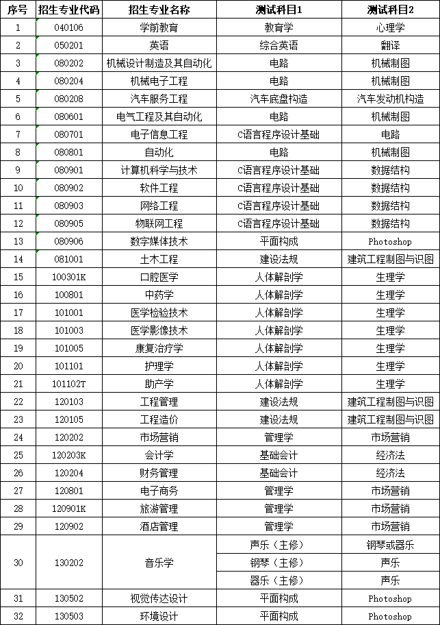 測(cè)試科目1.png