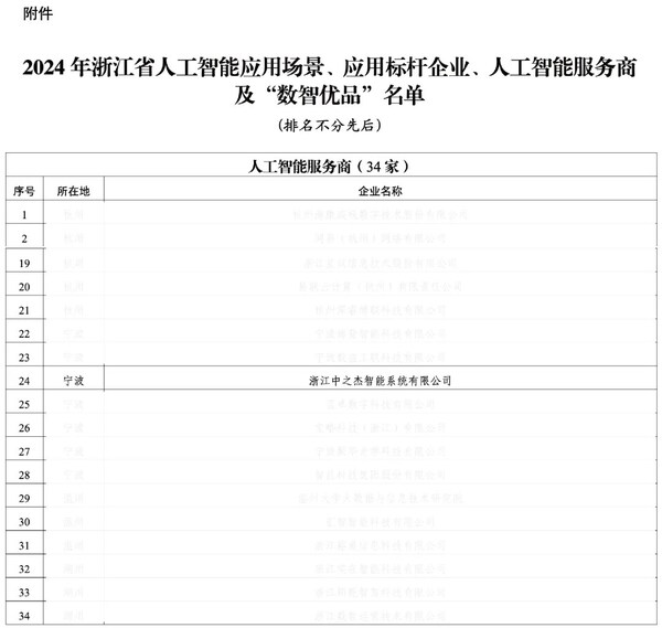 2024年浙江省人工智能服务商名单节选 2024年浙江省人工智能服务商名单节选