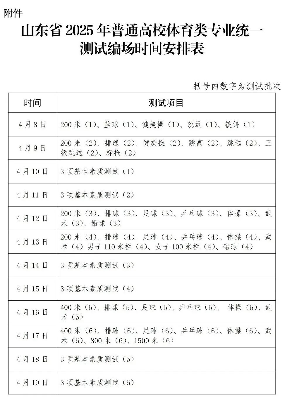 2025高考 | 4月高考热点：强基计划、高校专项计划报名启动、体育类专业测试