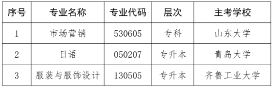 最新通知，事关自学考试→