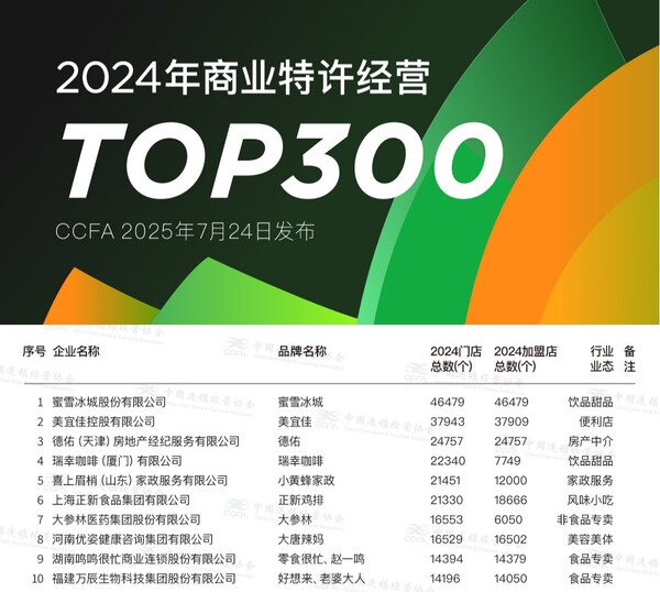2024商业特许经营TOP300部分截图