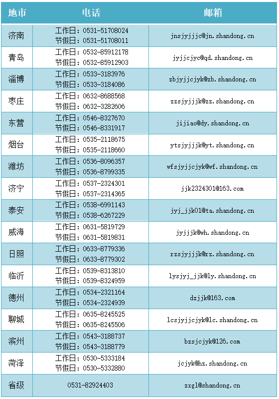 事关国庆、中秋假期!山东公布举报渠道!