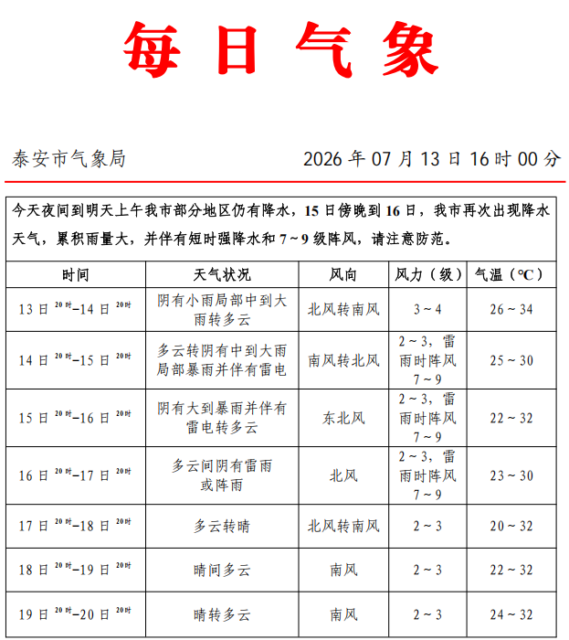 局部暴雨！泰安近日降水不断！注意防范