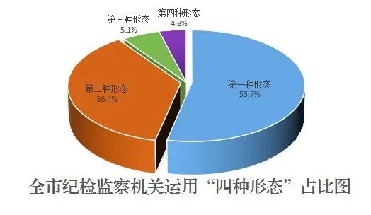  2026年上半年 泰安市纪检监察机关接收信访举报2230件次