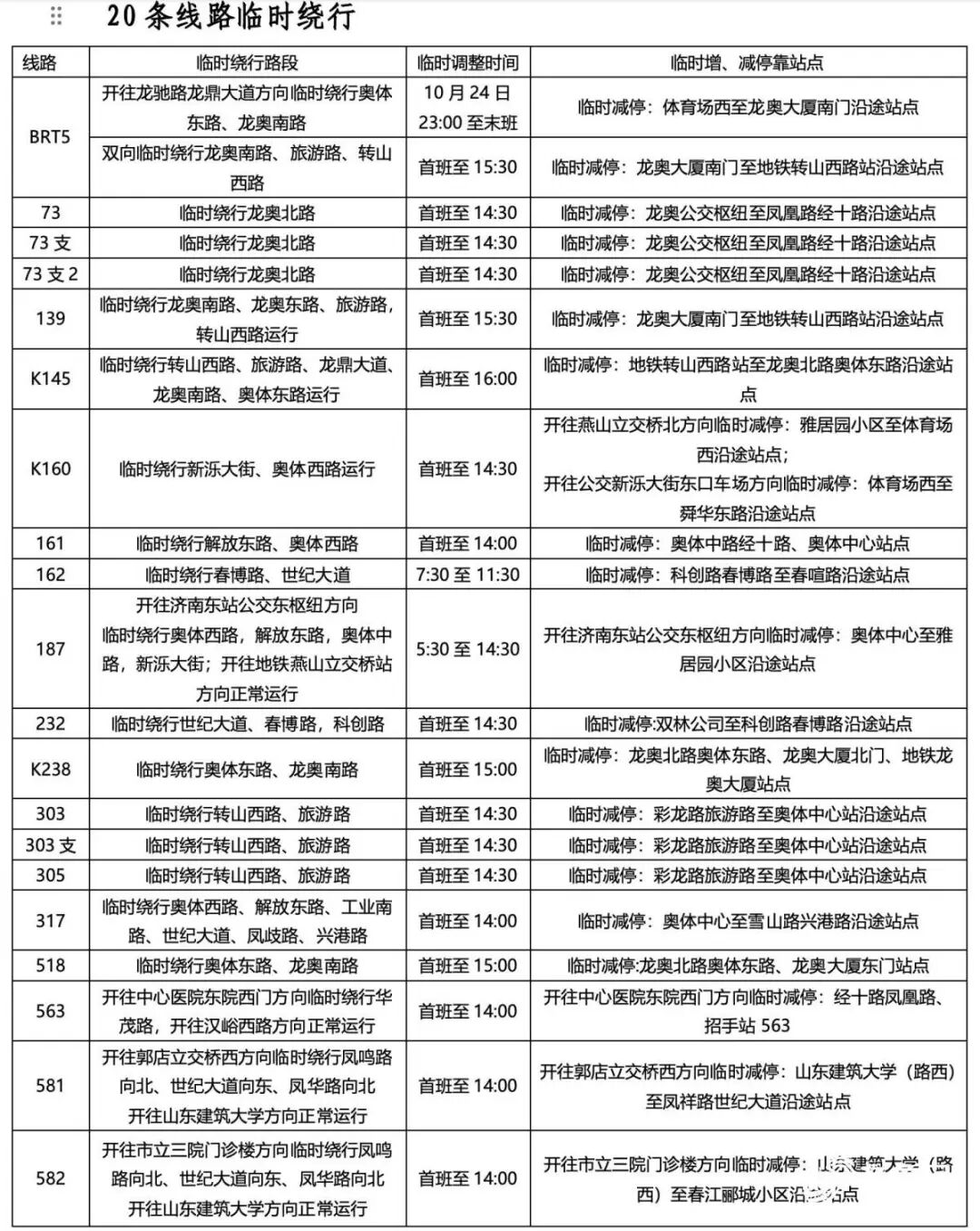 周末出行 2026济南(泉城)马拉松管控路段+绕行方案攻略