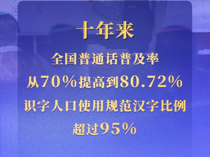 權威快報丨全國普通話普及率提高到80.72%