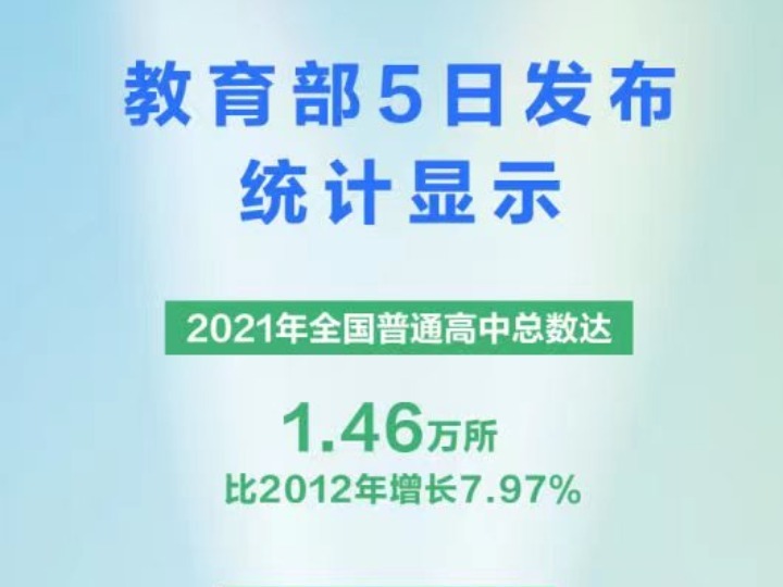 權(quán)威快報(bào)丨我國(guó)高中階段教育普及水平顯著提升