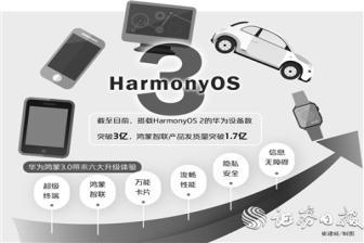 华为HarmonyOS 3正式发布 业界认为有望彻底打破国外生态垄断