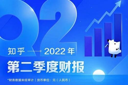 知乎2022年Q2财报：营收8.36亿元同比增长31%