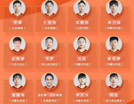 中国女篮世界杯参赛名单公布 李梦、李月汝领衔