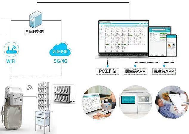 上海医疗机构新探索：设立互联网疼痛病房让晚期癌症患者居家镇痛成真