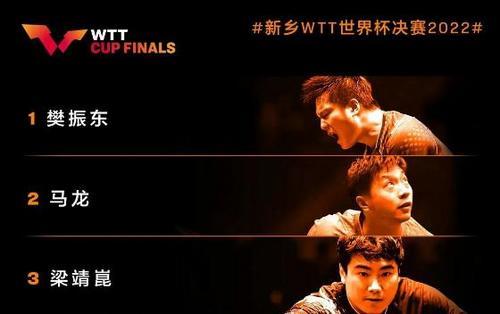 WTT世界杯決賽確定部分球員參賽資格 樊振東、馬龍在列