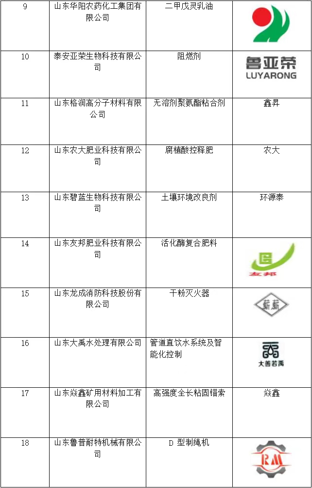 泰安市59个产品、14项服务获评2022年山东优质品牌