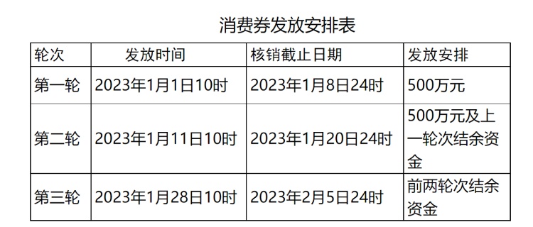 最高5000元！2023年濟(jì)南市政府汽車消費(fèi)券1月1日開搶