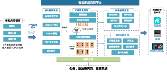 IPv6大賽山東賽區案例巡展｜中移杭研：基于IPv6的智能移動看家業務降本增效及體驗提升解決方案