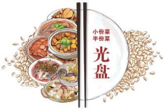 走訪20多家飯店發現鮮有提供 小份菜半份菜去哪兒了？