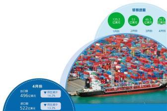 半导体出口骤降改变韩国贸易结构
