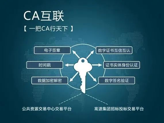 省內企業(yè)首家！山東高速集團與山東省公共資源交易中心完成CA數(shù)字證書跨平臺互認工作