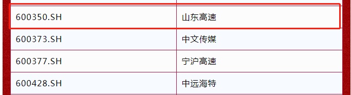 山東高速股份榮獲第十八屆中國上市公司董事會(huì)“金圓桌獎(jiǎng)”——公司治理特別貢獻(xiàn)獎(jiǎng)