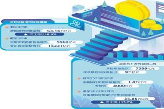 發(fā)揮政策激勵作用 貨幣政策精準滴灌“三農(nóng)”