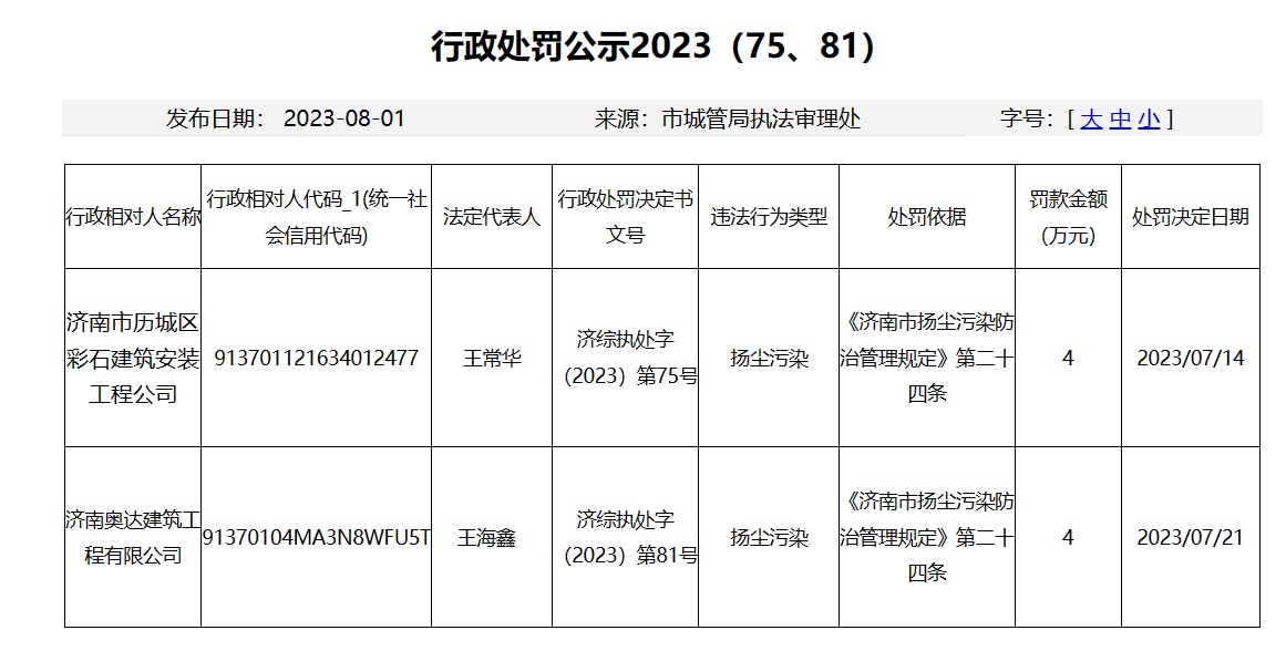 濟南市歷城區彩石建筑安裝工程公司、濟南奧達建筑工程有限公司、江蘇省建筑工程集團有限公司因違規被行政處罰