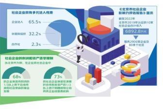 推動社會企業(yè)穩(wěn)定發(fā)展