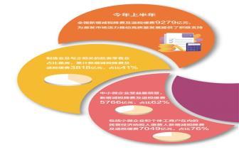 稅費紅利增強企業發展底氣(財經眼)