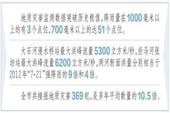 北京特大暴雨致129萬人受災(zāi)