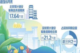 各地加快推進保障性住房建設和供應 更多市民實現住有所居